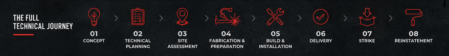 Full technical process from concept to completion